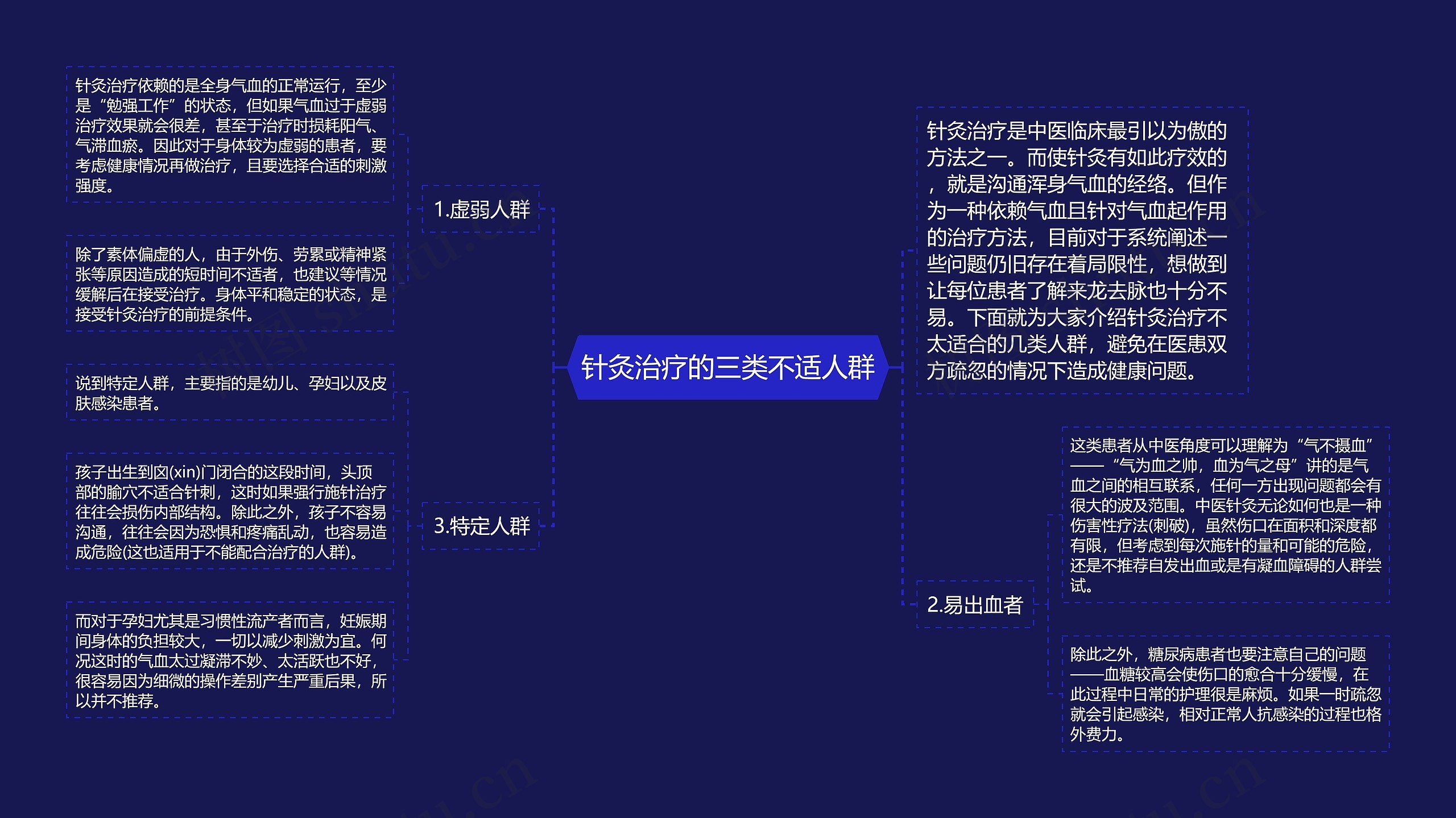 针灸治疗的三类不适人群