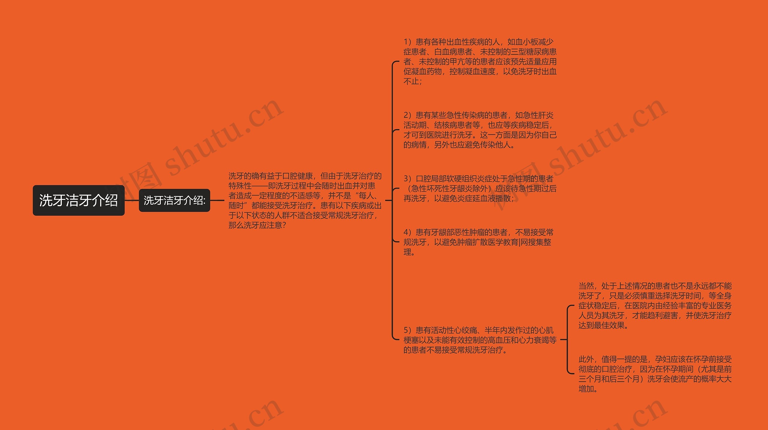 洗牙洁牙介绍思维导图