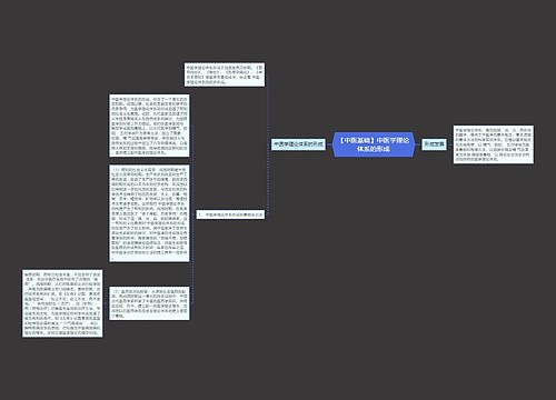 【中医基础】中医学理论体系的形成