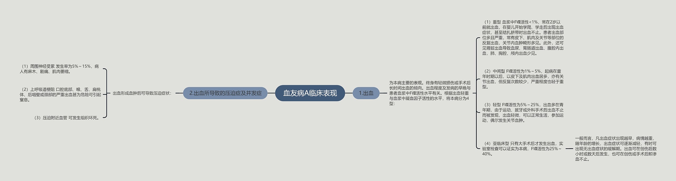 血友病A临床表现 血友病A临床表现