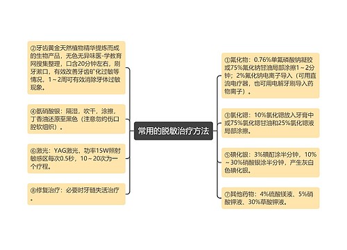 常用的脱敏治疗方法