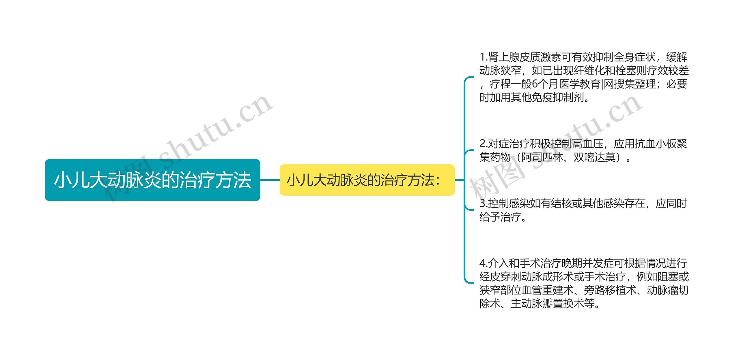 小儿大动脉炎的治疗方法