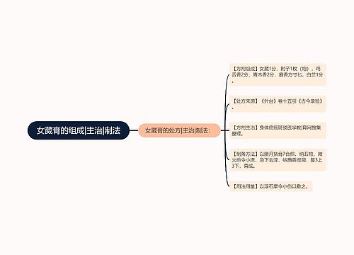 女葳膏的组成|主治|制法