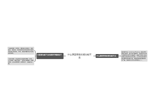 什么原因导致的肾功能不全