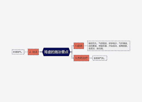 肾虚的施治要点