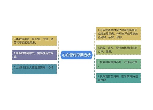 心血管病早期症状