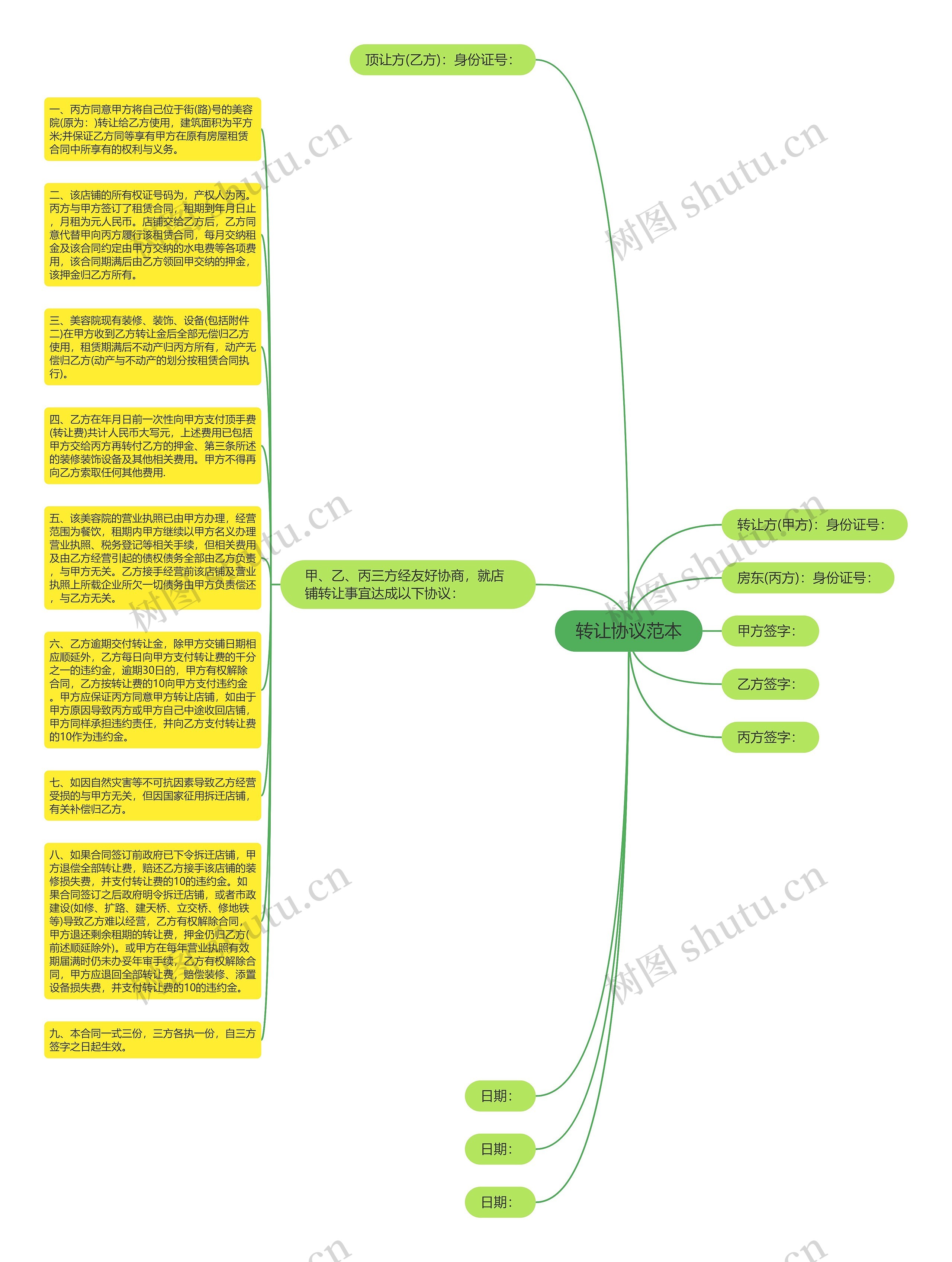 转让协议范本思维导图