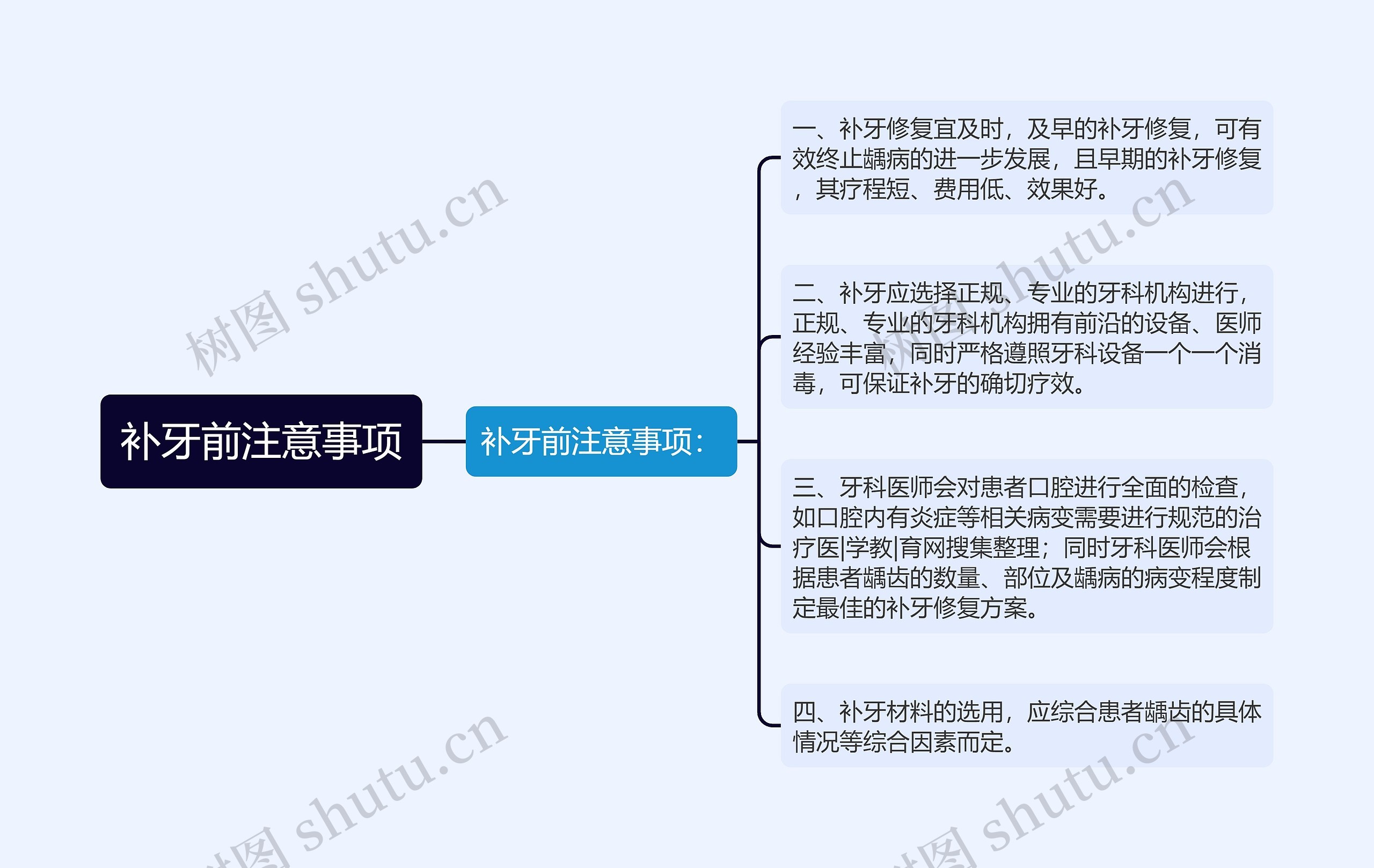补牙前注意事项 补牙前注意事项