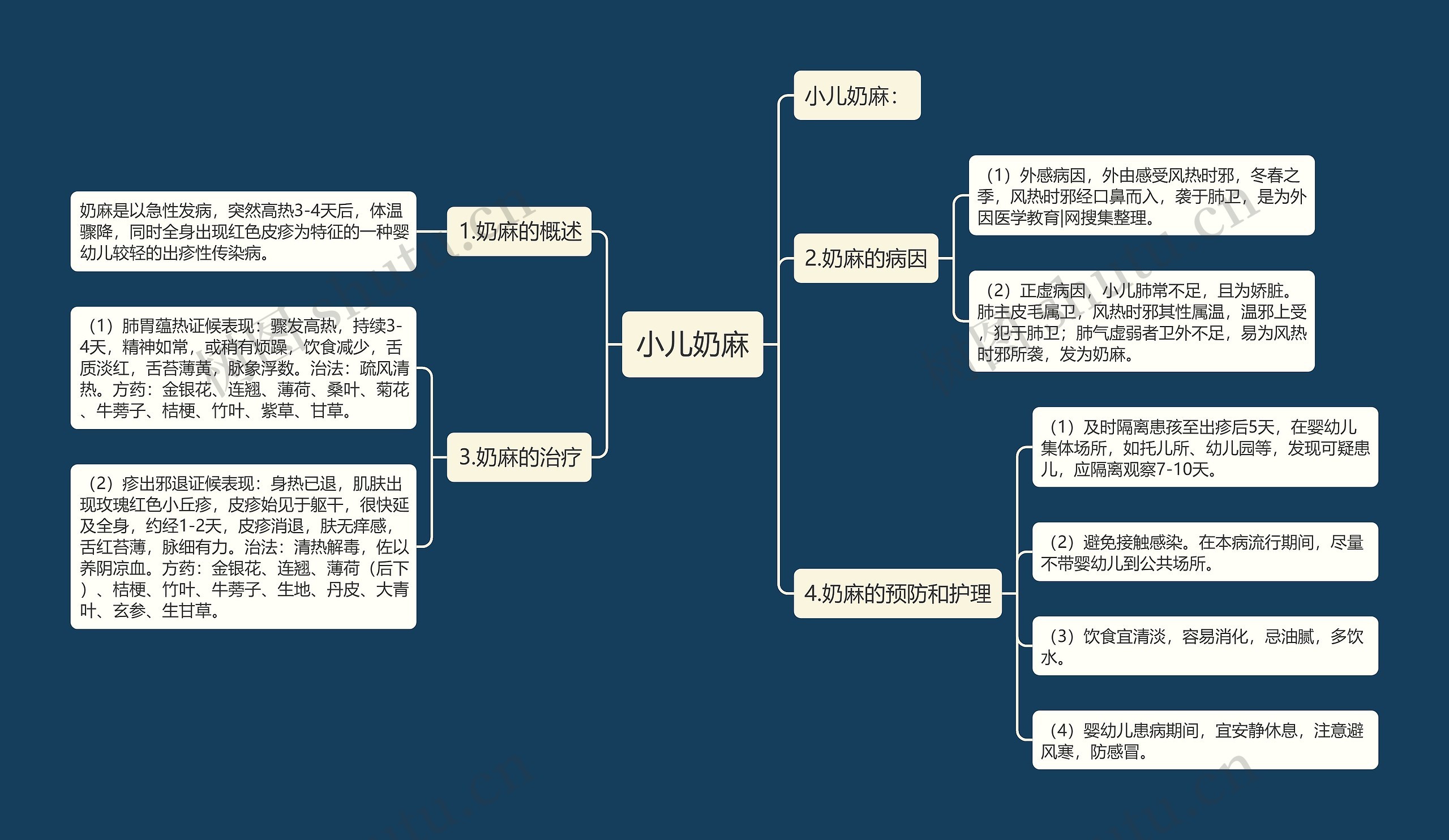 小儿奶麻 小儿奶麻
