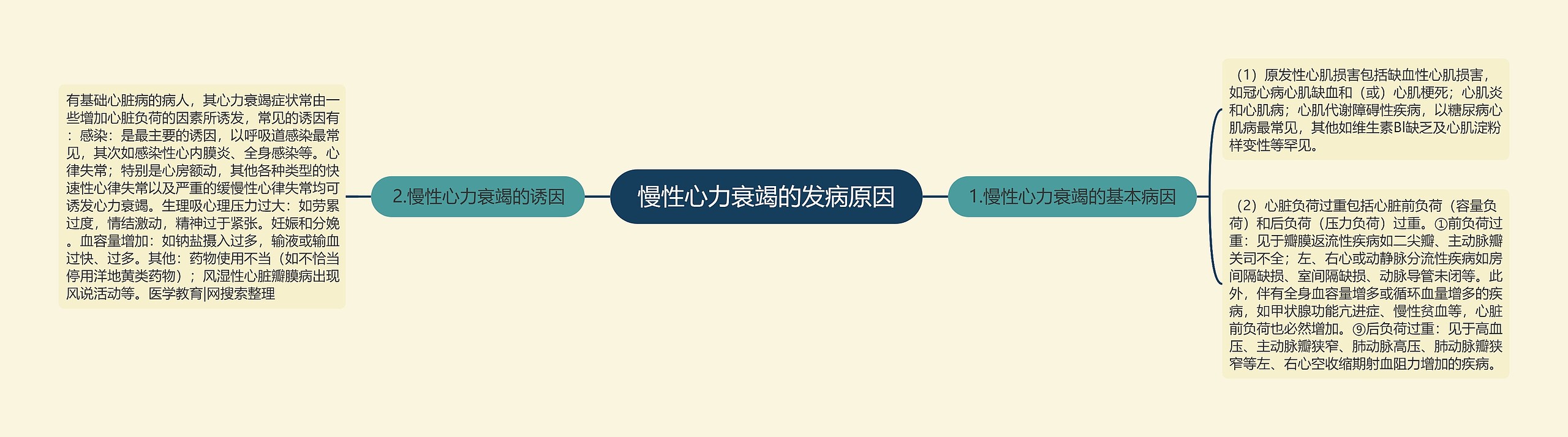 慢性心力衰竭的发病原因 慢性心力衰竭的发病原因
