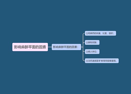 影响麻醉平面的因素