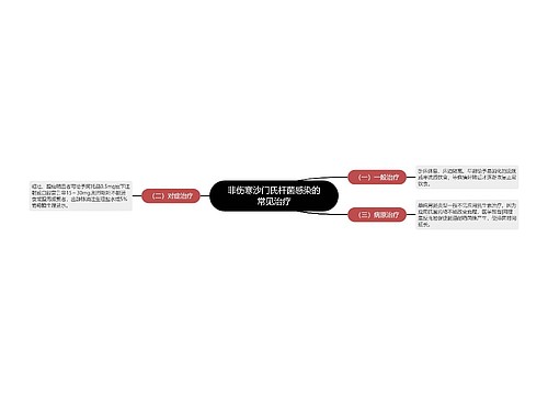 非伤寒沙门氏杆菌感染的常见治疗