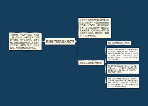 复发性口腔溃疡火针疗法