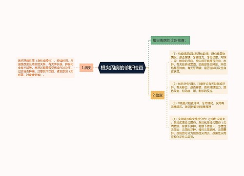 根尖周病的诊断检查