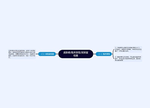 皮肤癌/临床表现/实验室检查