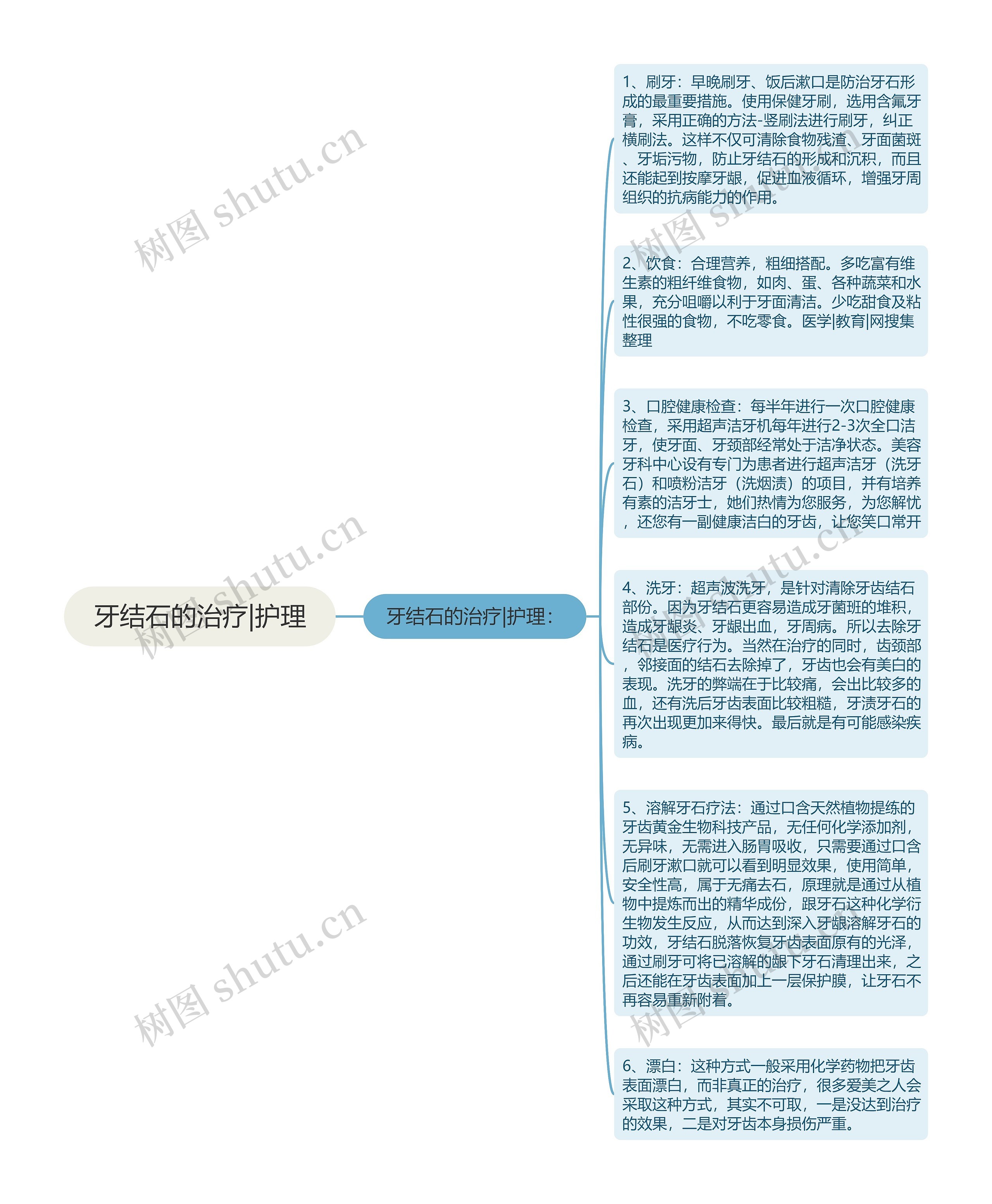 牙结石的治疗|护理思维导图