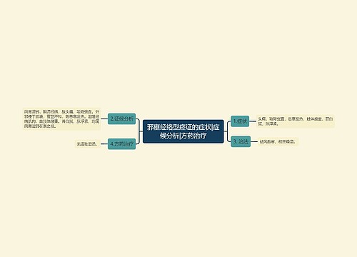 邪壅经络型痉证的症状|症候分析|方药治疗