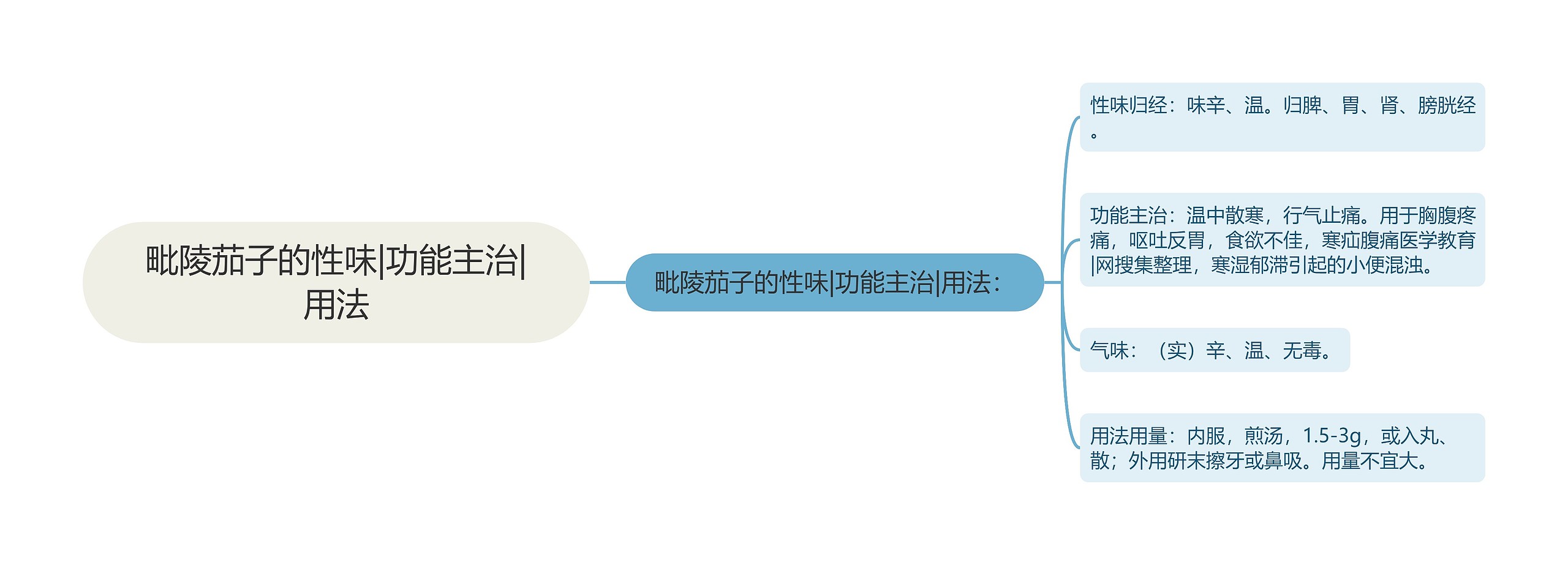 毗陵茄子的性味|功能主治|用法 毗陵茄子的性味|功能主治|用法