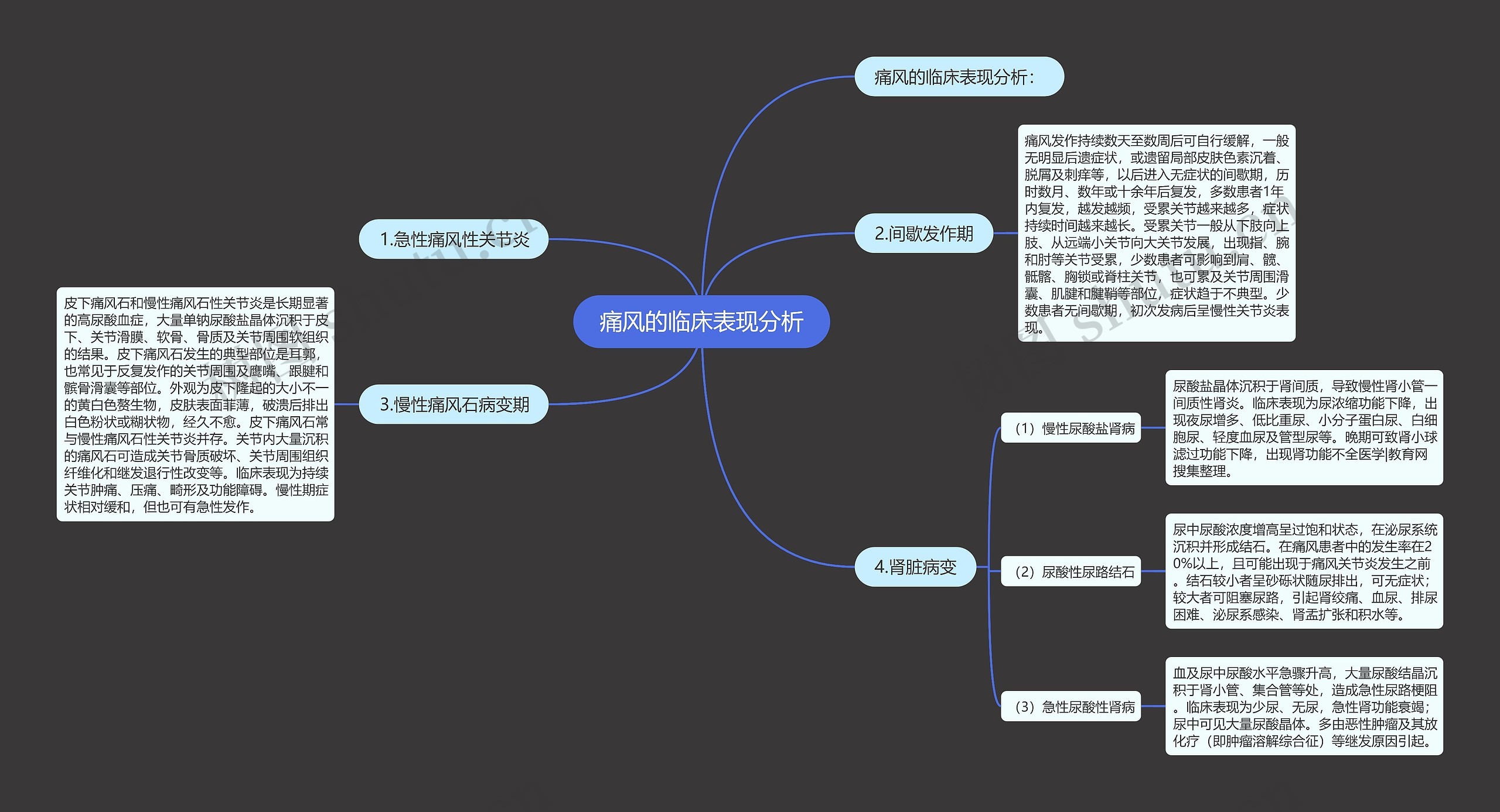 痛风的临床表现分析