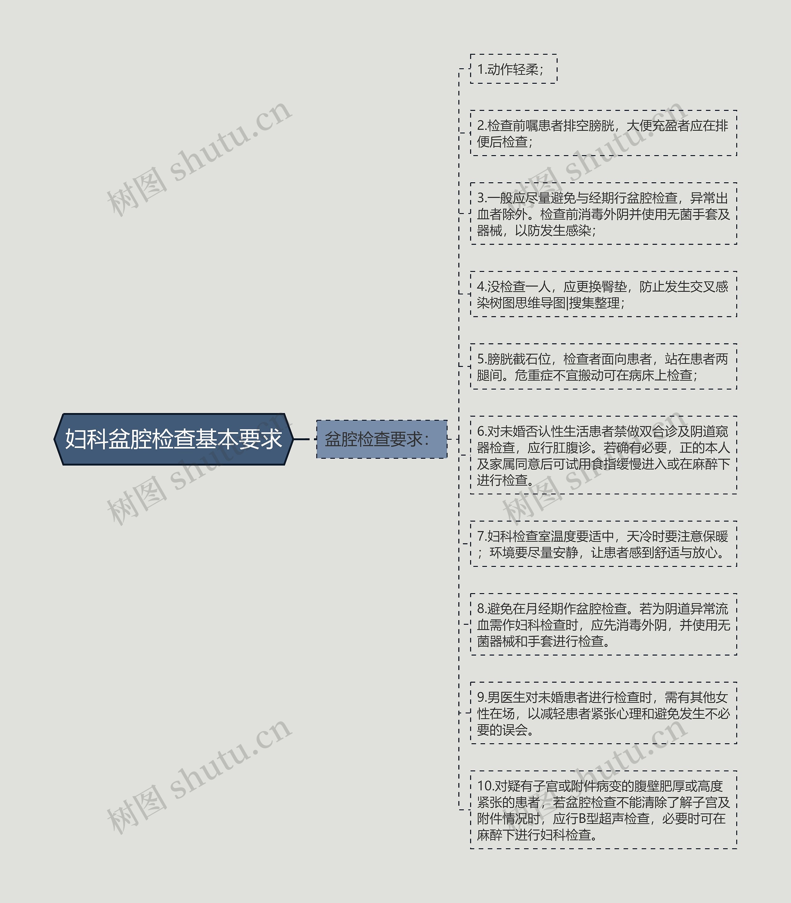 妇科盆腔检查基本要求