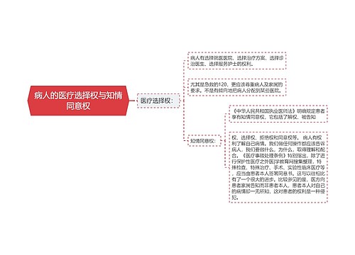 病人的医疗选择权与知情同意权