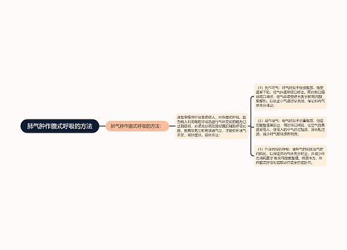 肺气肿作腹式呼吸的方法