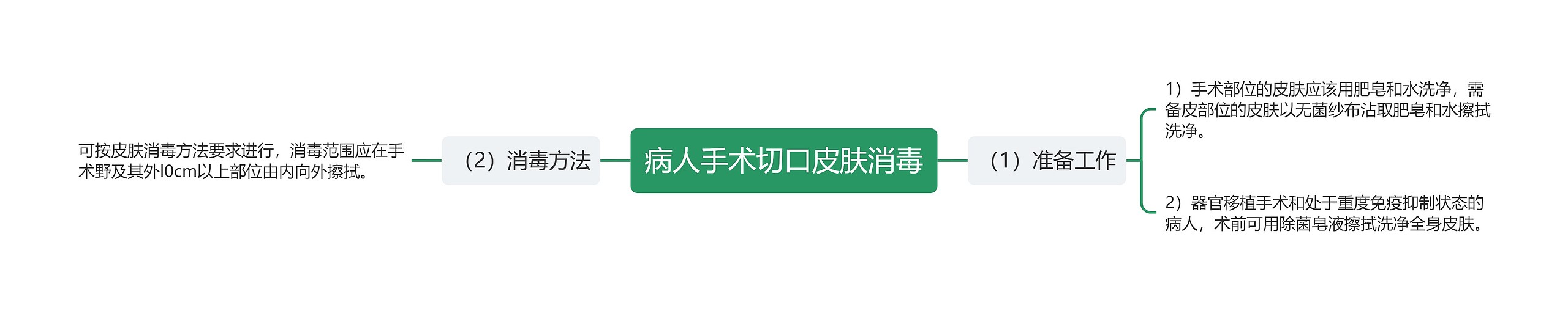 病人手术切口皮肤消毒