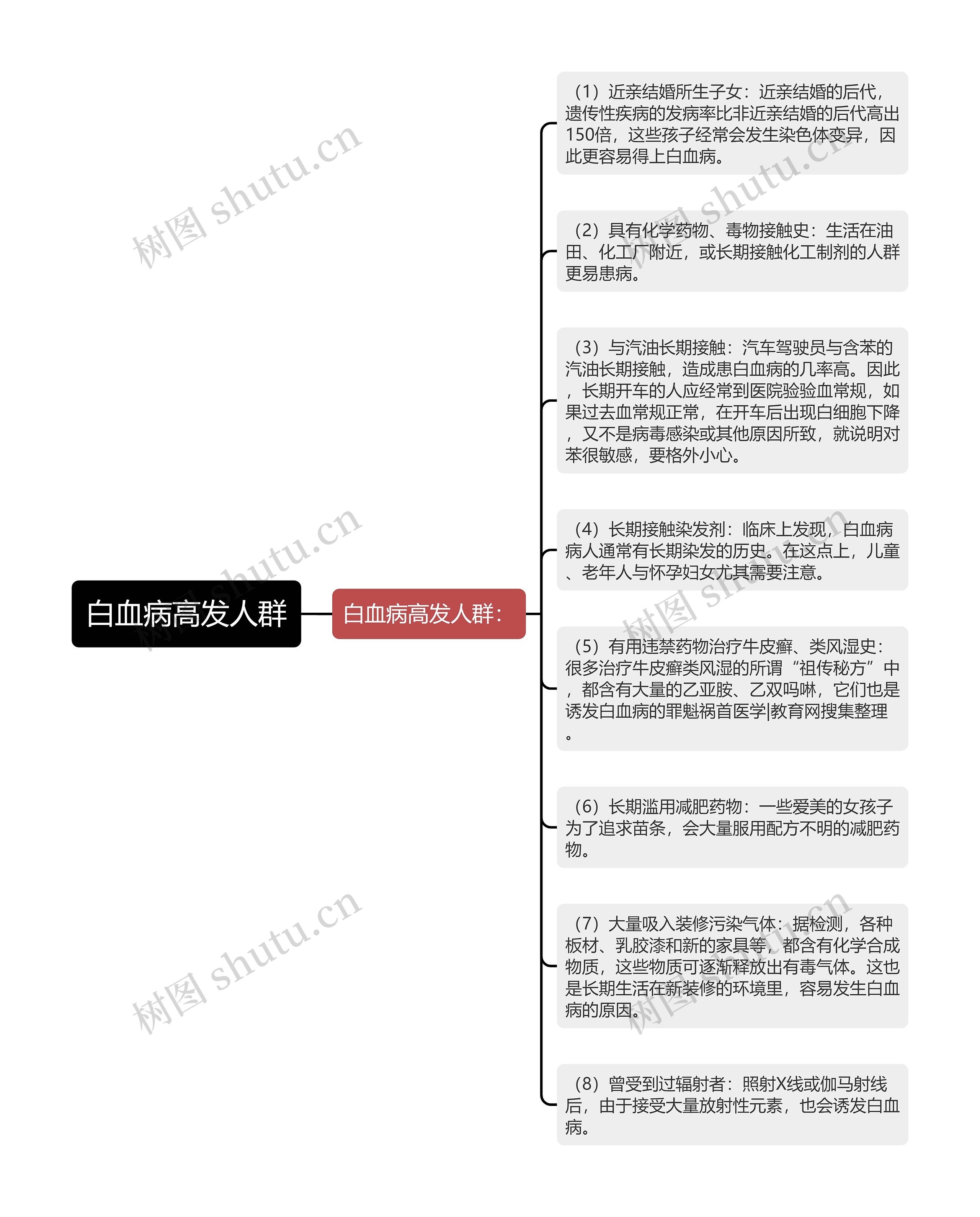 白血病高发人群