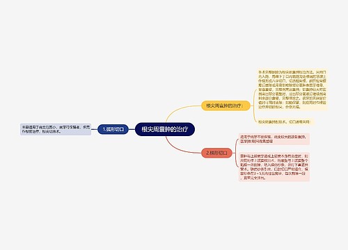 根尖周囊肿的治疗