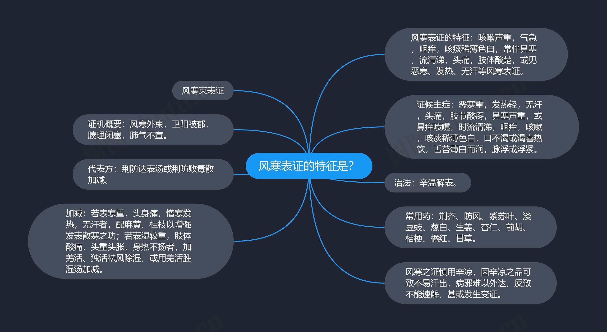 风寒表证的特征是？思维导图