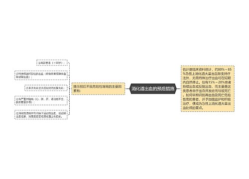 消化道出血的预后措施