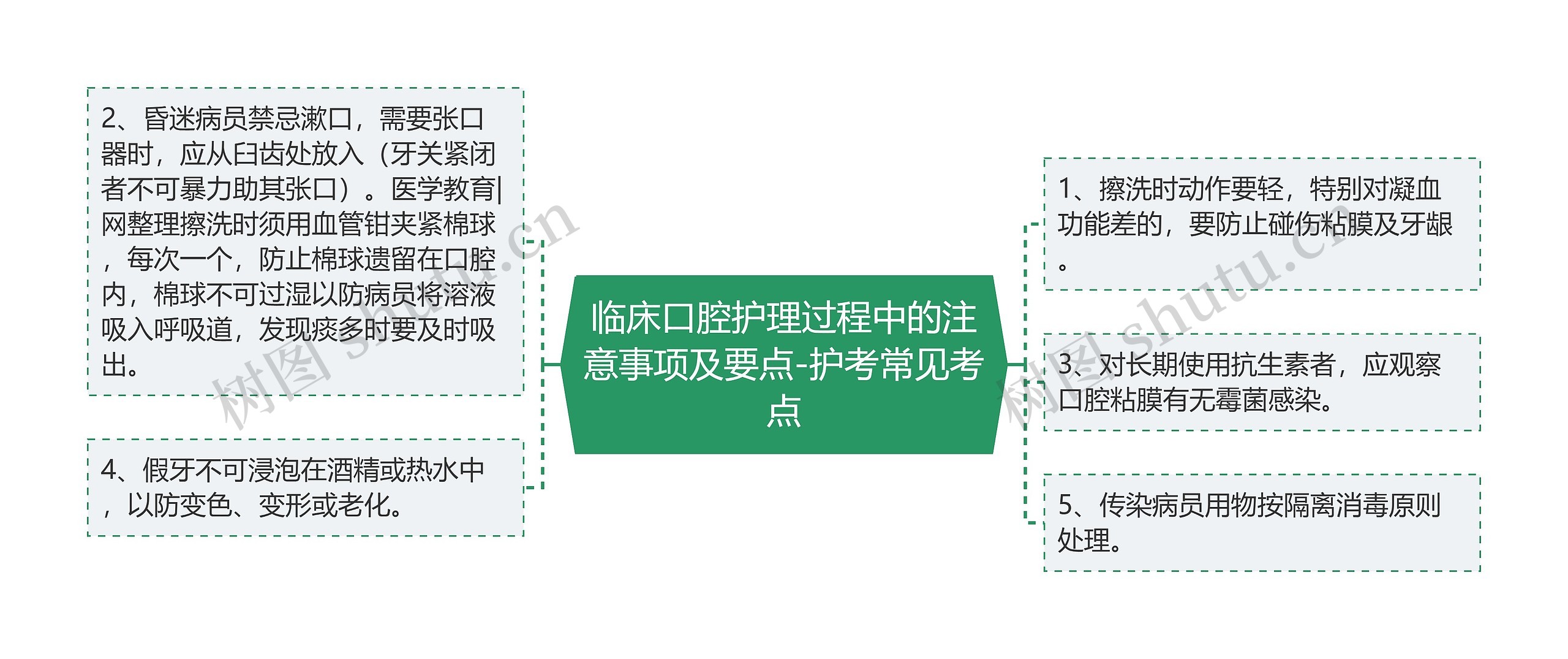 临床口腔护理过程中的注意事项及要点-护考常见考点 临床口腔护理过程中的注意事项及要点-护考常见考点