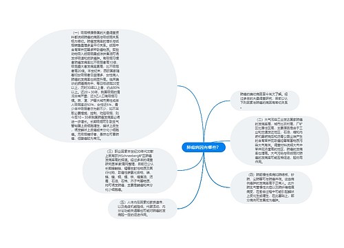 肺癌病因有哪些？