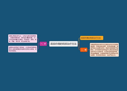 面部疖痈的局部治疗方法