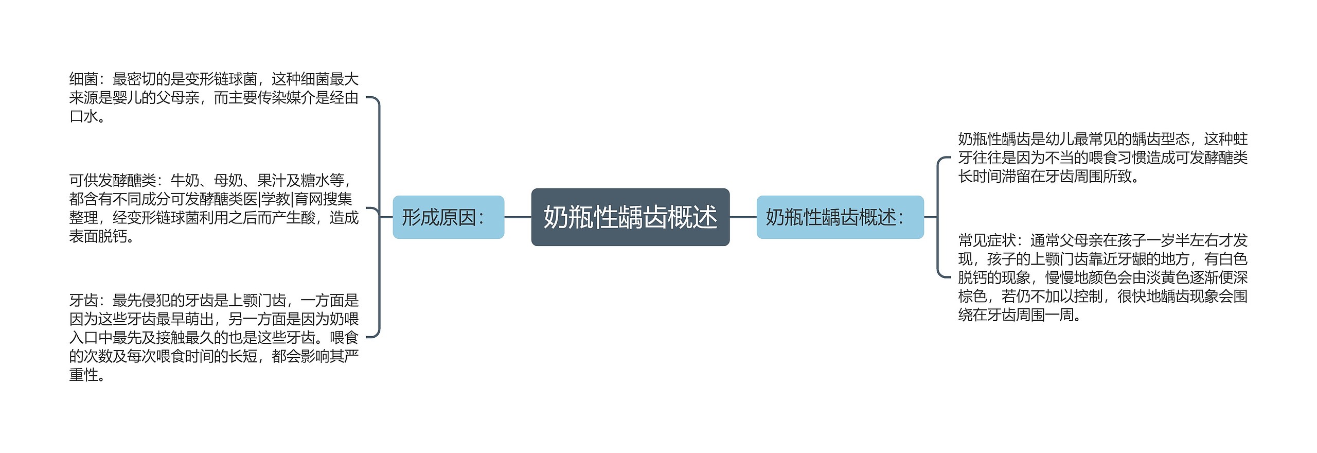 奶瓶性龋齿概述