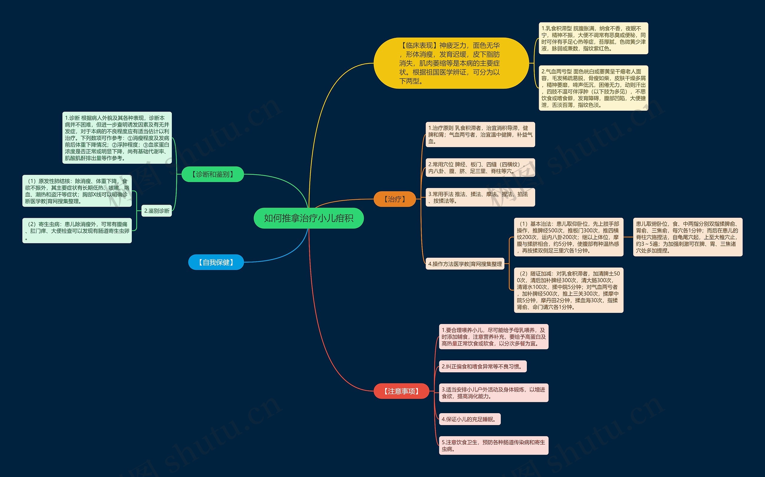 如何推拿治疗小儿疳积 如何推拿治疗小儿疳积