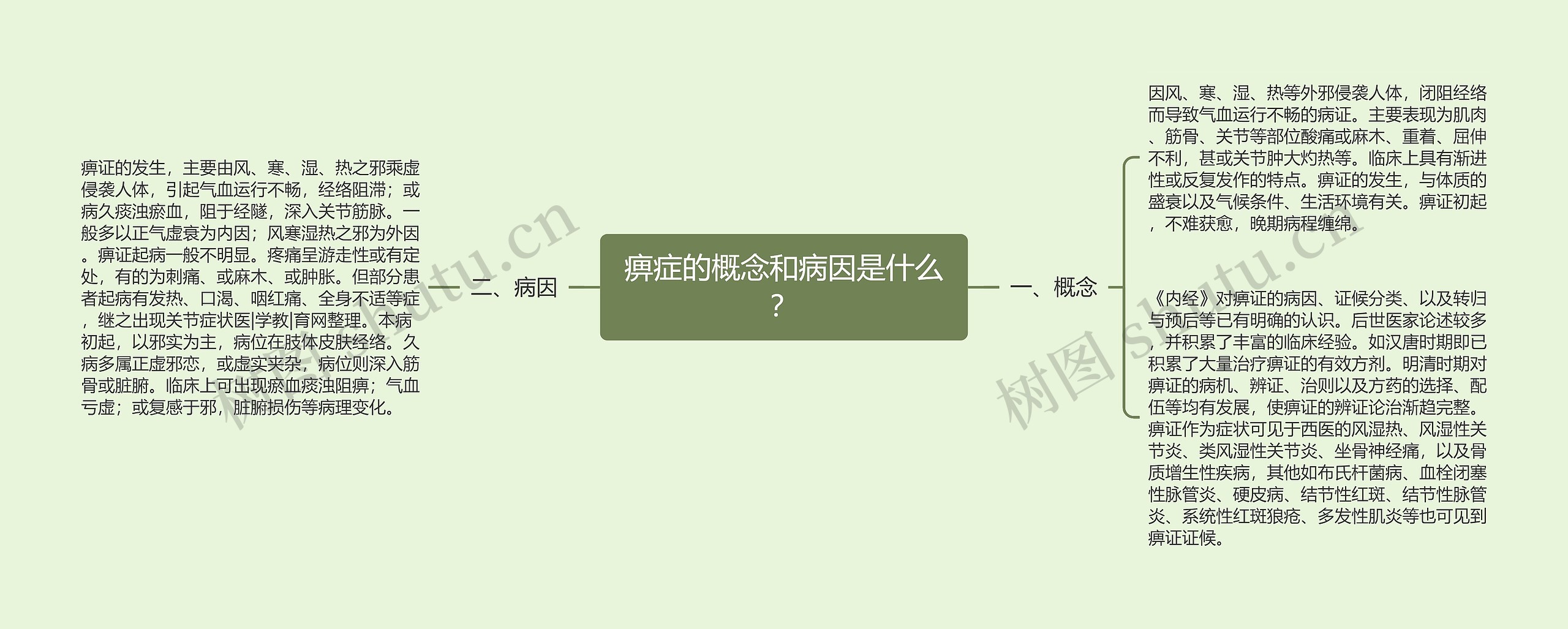 痹症的概念和病因是什么？