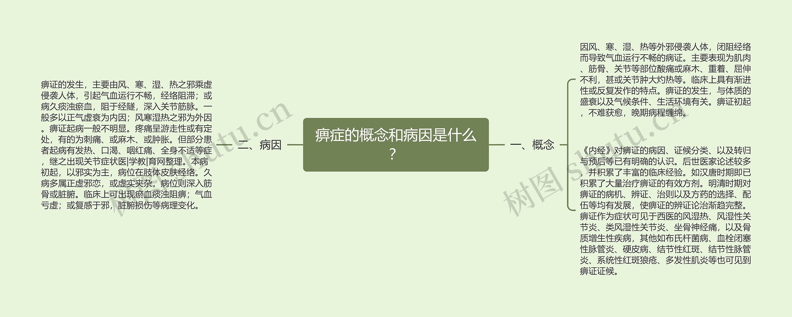 痹症的概念和病因是什么? 痹症的概念和病因是什么?
