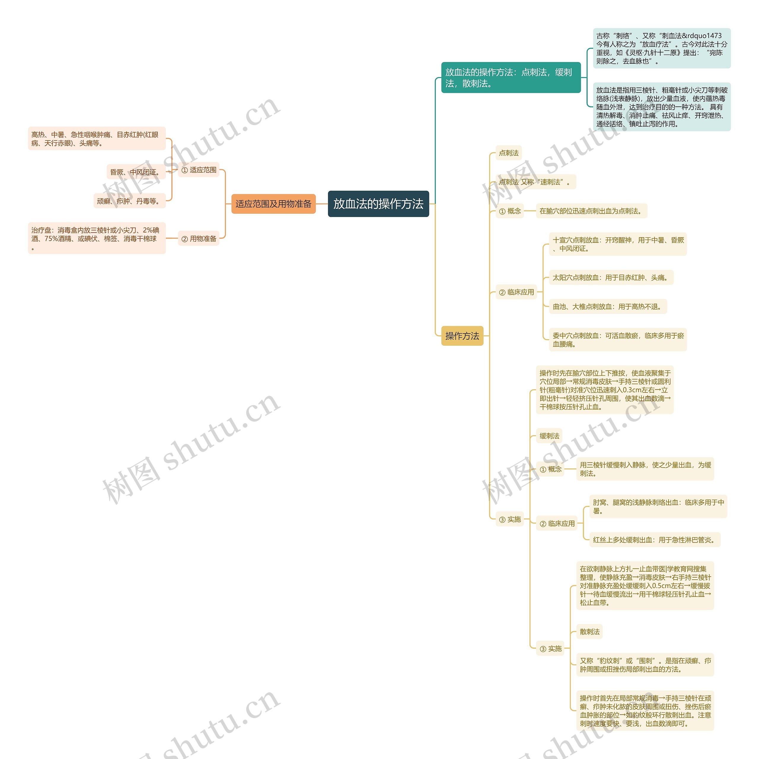 放血法的操作方法 放血法的操作方法