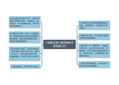 下颌阻生第三磨牙拔除术前准备工作