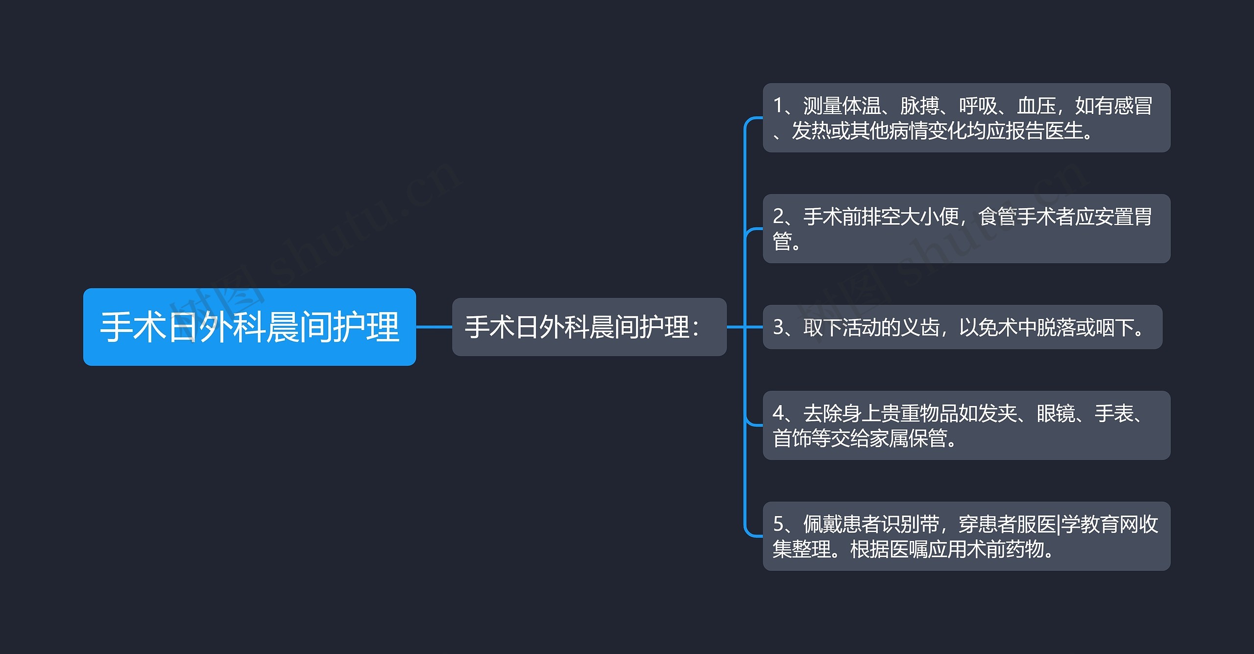 手术日外科晨间护理 手术日外科晨间护理