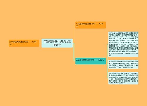 口腔陶瓷材料的分类之温度分类