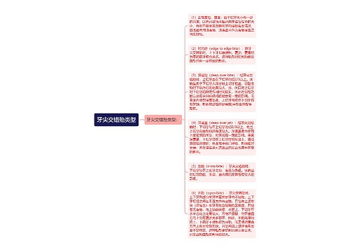 牙尖交错殆类型