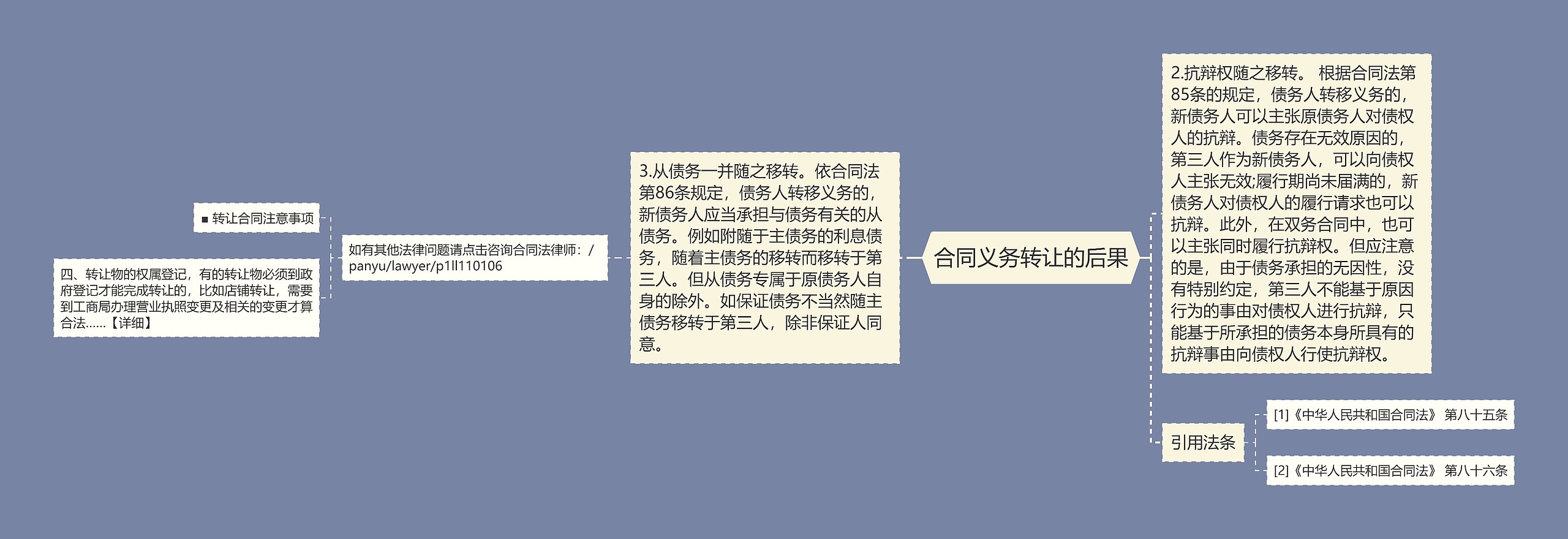 合同义务转让的后果 合同义务转让的后果