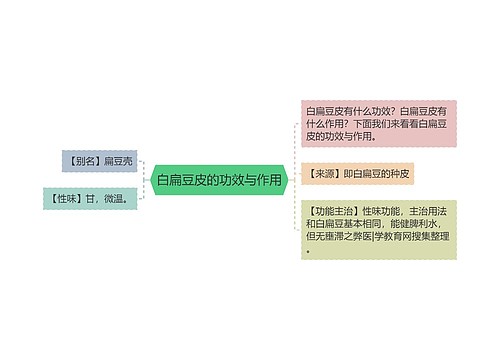 白扁豆皮的功效与作用