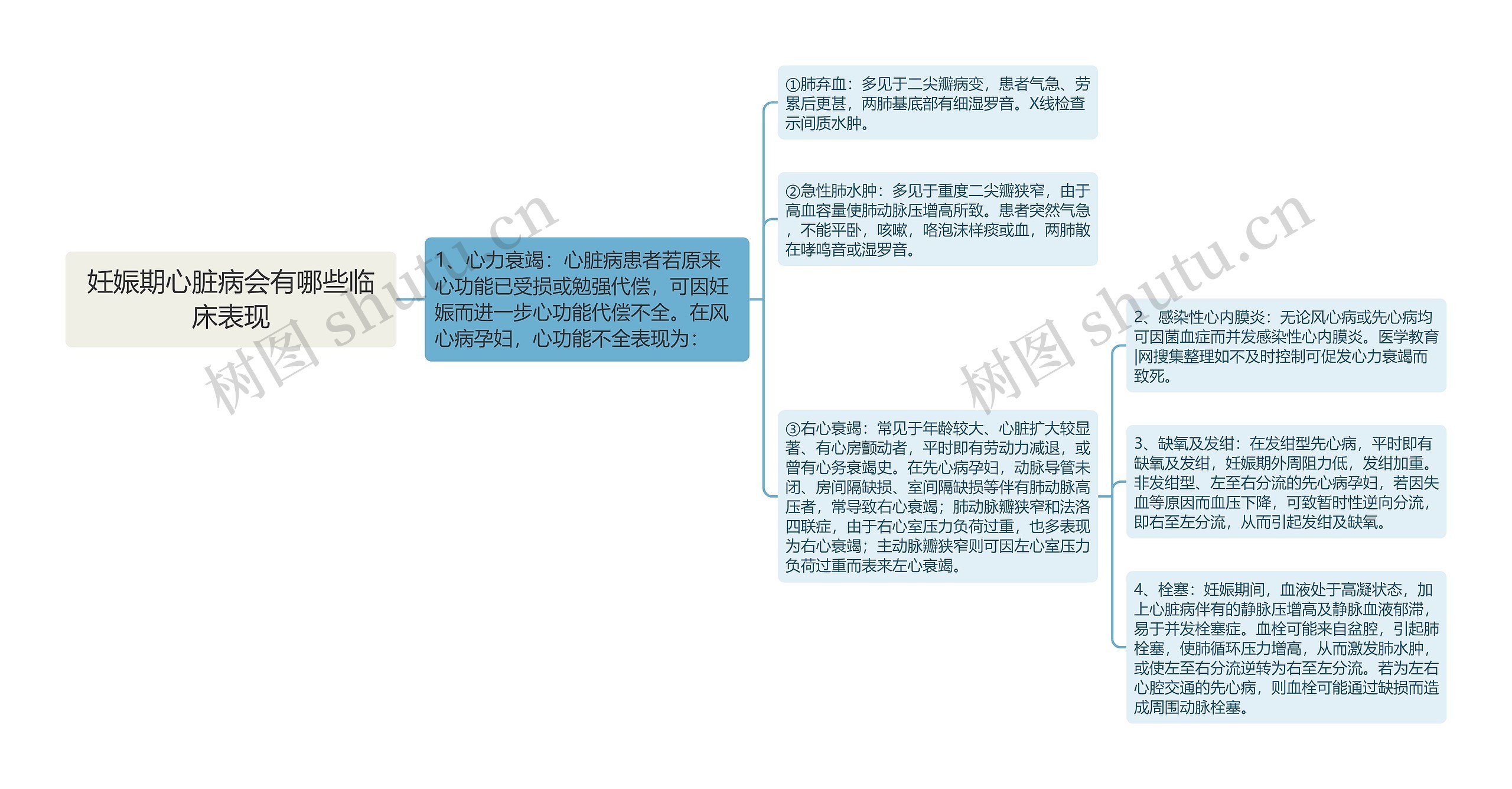 妊娠期心脏病会有哪些临床表现