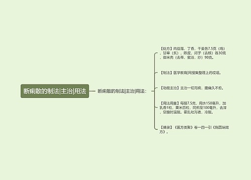 断痢散的制法|主治|用法