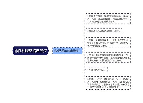 急性乳腺炎临床治疗