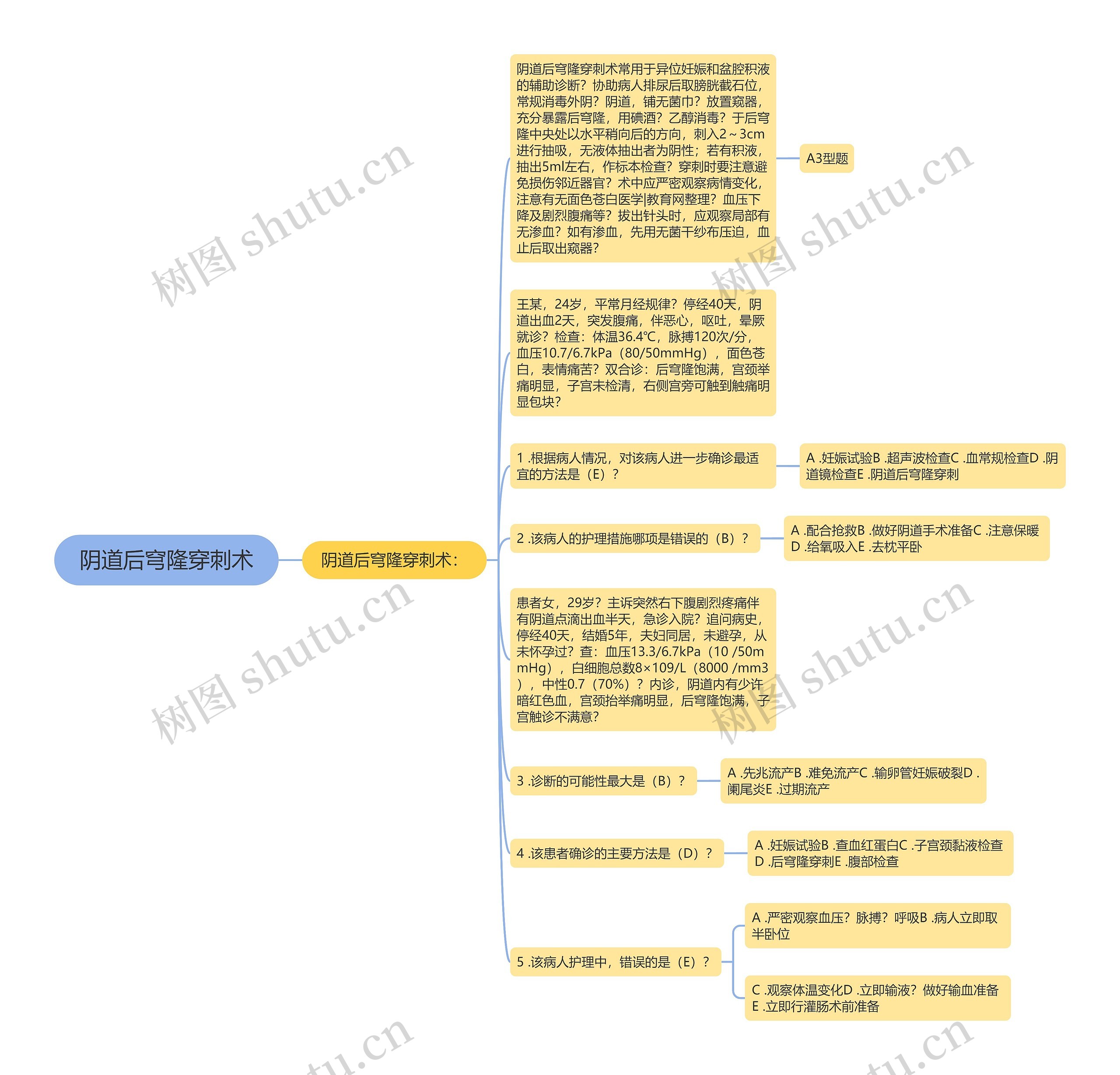 阴道后穹隆穿刺术思维导图