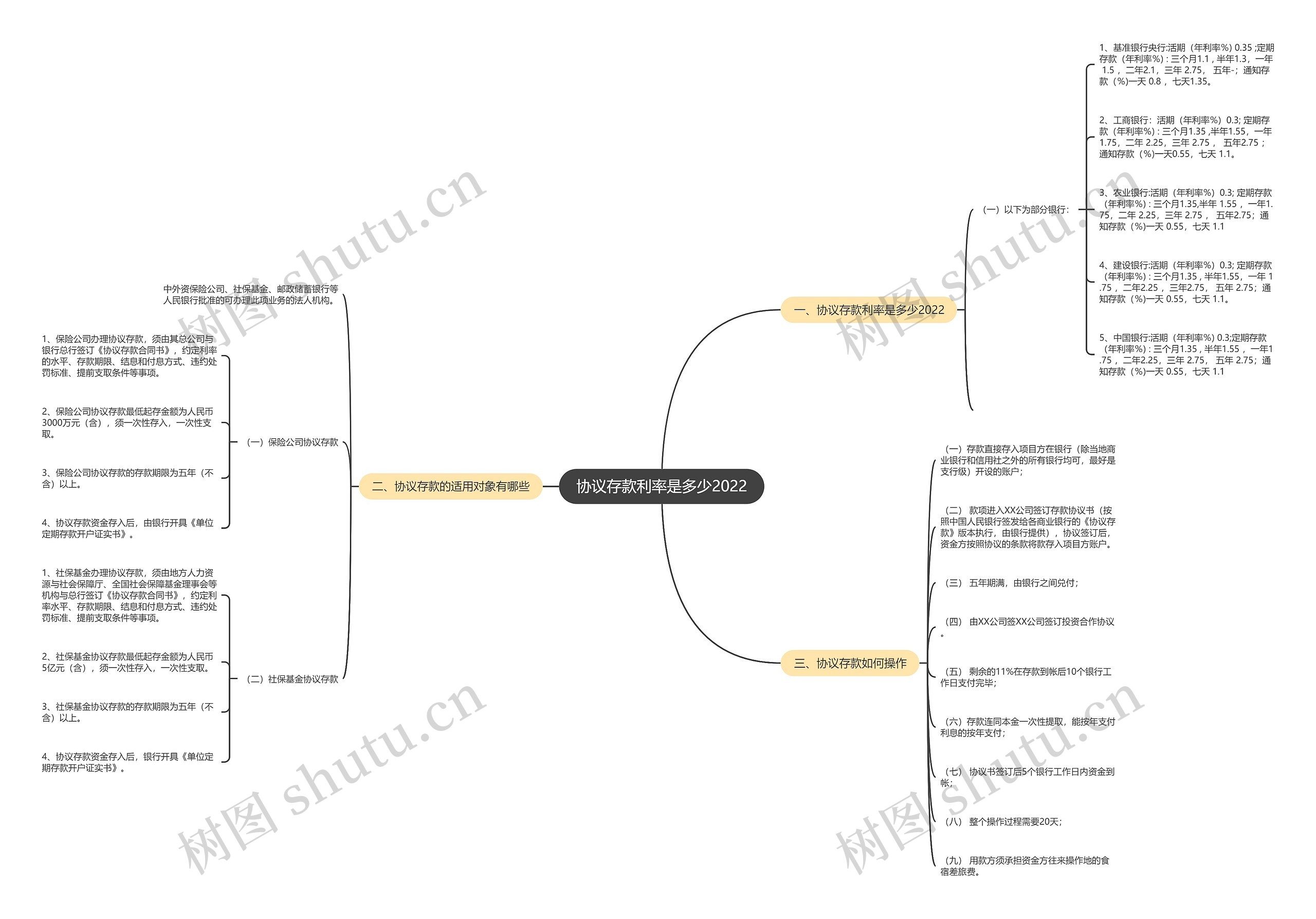协议存款利率是多少2022 协议存款利率是多少2022